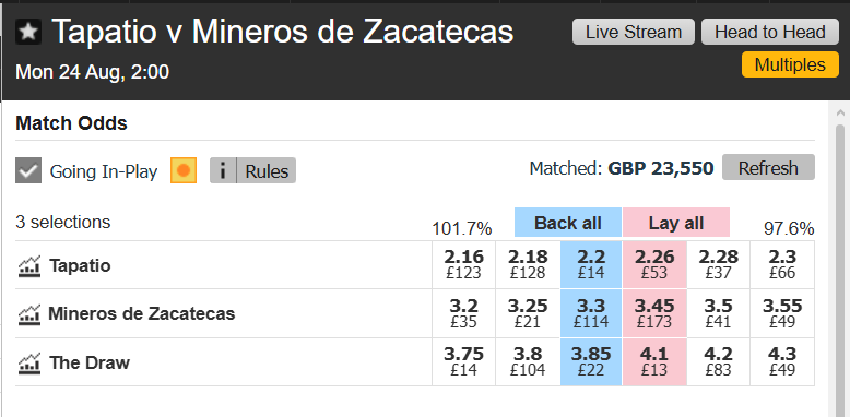 Betfair match odds for Tapatio v Mineros de Zacatecas showing GBP 23,550 matched